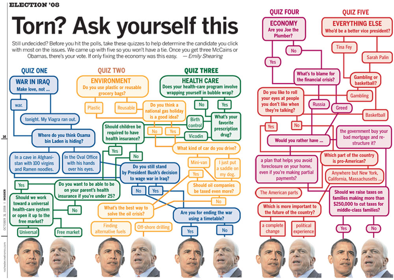 Election Quiz
